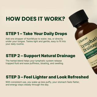 Lympathic Drainage Drops - 60 Day Supply