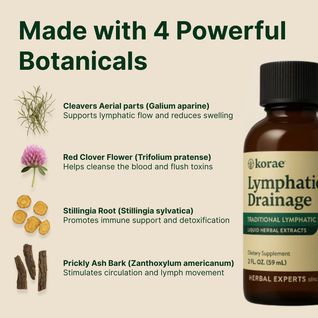 Lympathic Drainage Drops - 60 Day Supply